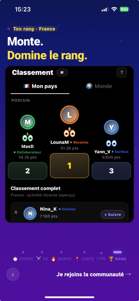 ZeFeedback — Classement et rang
